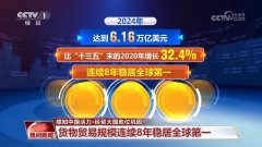 我国货色商业规模持续8年稳居全球第一